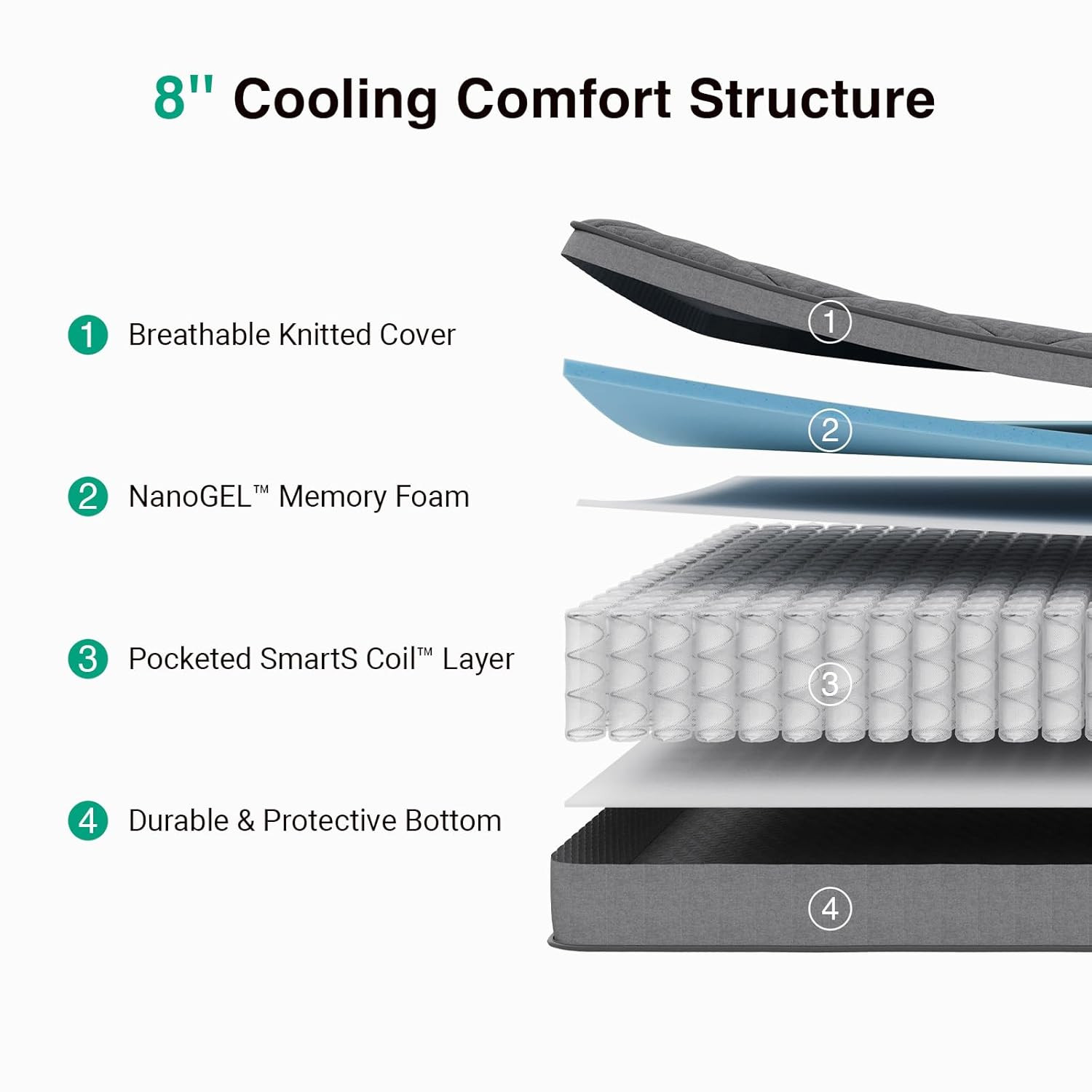 8 Inch Twin Size Mattress,Twin Hybrid Mattress for Kids with Pocketed Coils & Ge