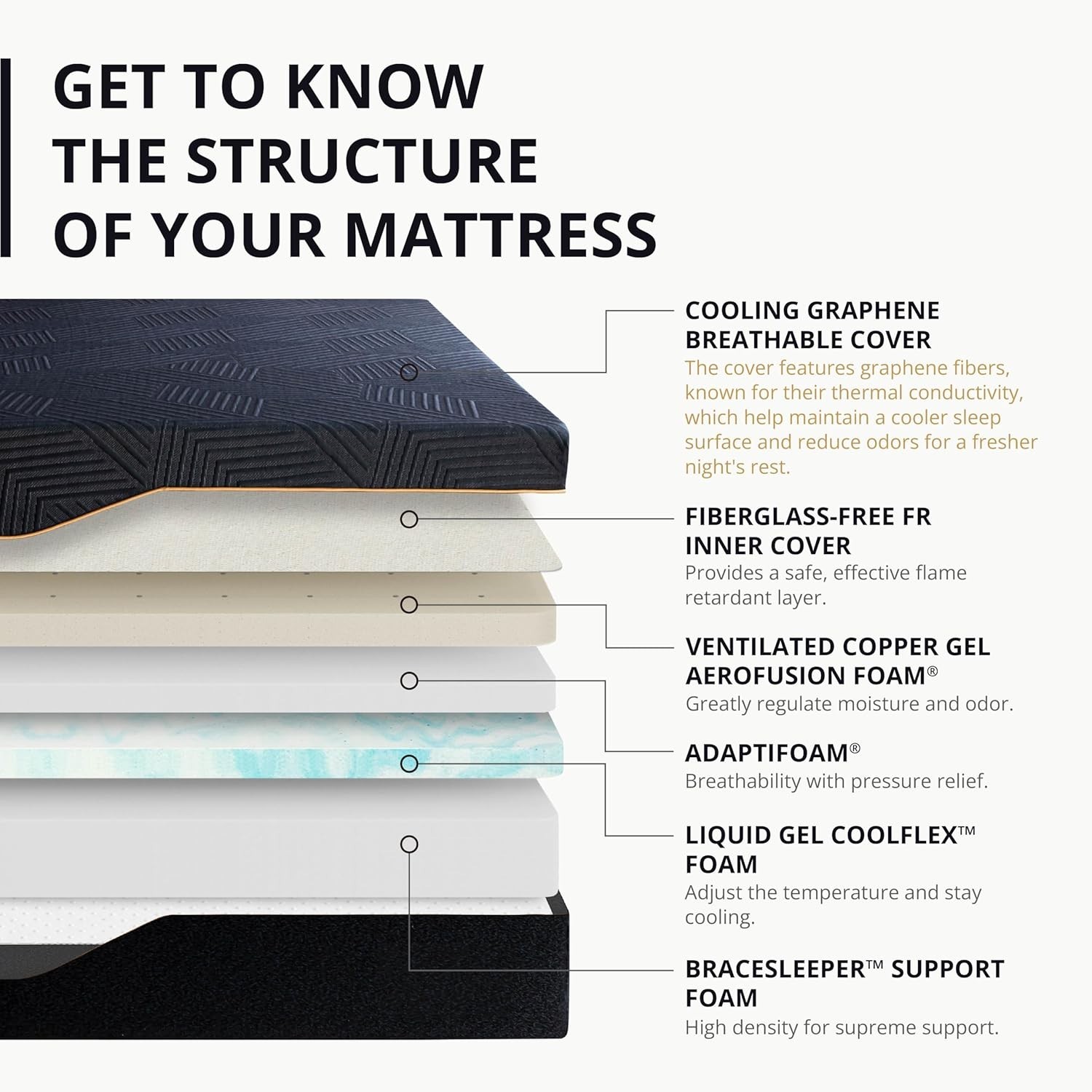 EGOHOME 14 Inch King Size Memory Foam Mattress for Back Pain, Cooling Copper …