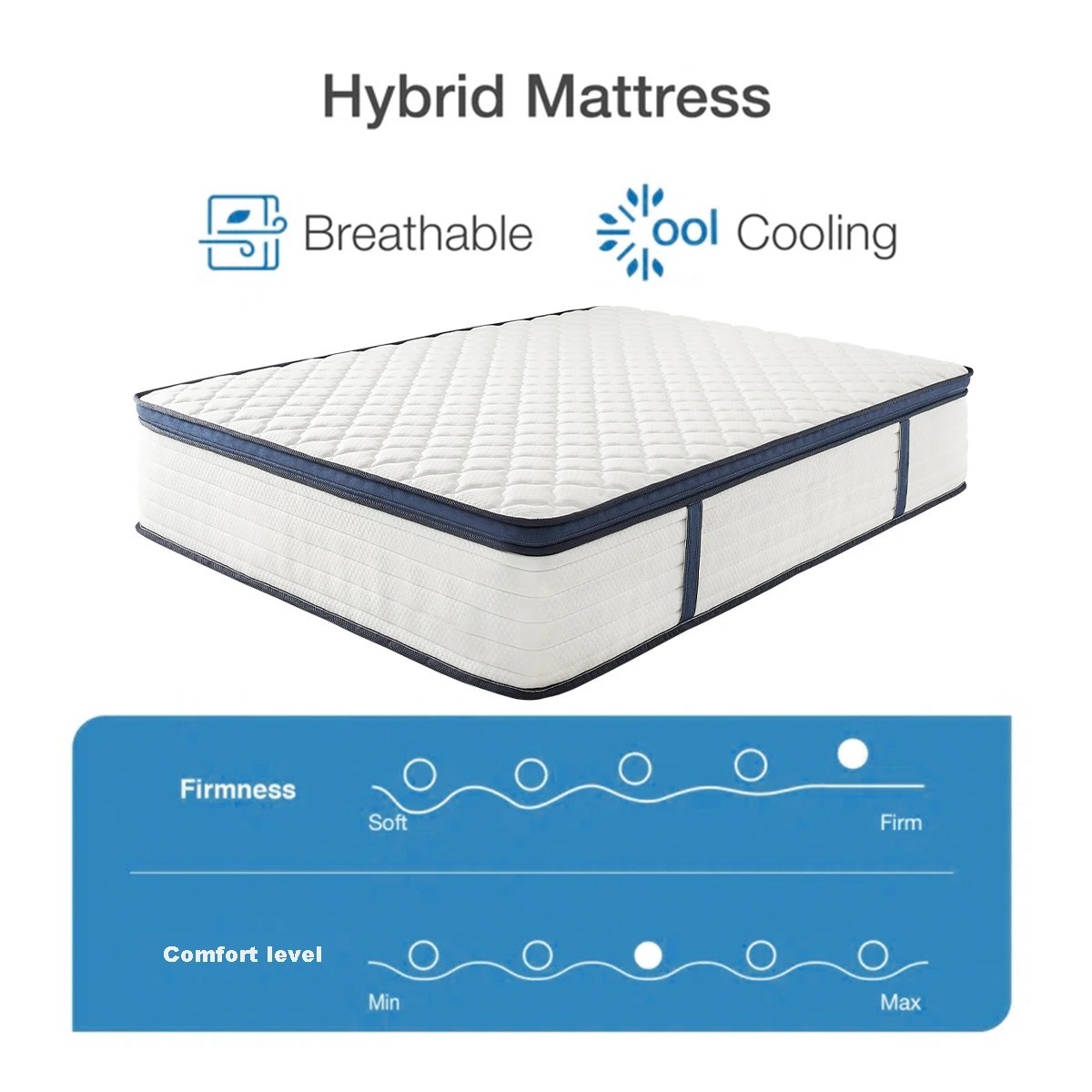 14″ Gel Memory Foam Spring Hybrid Mattress Queen Size In A Box – NEW