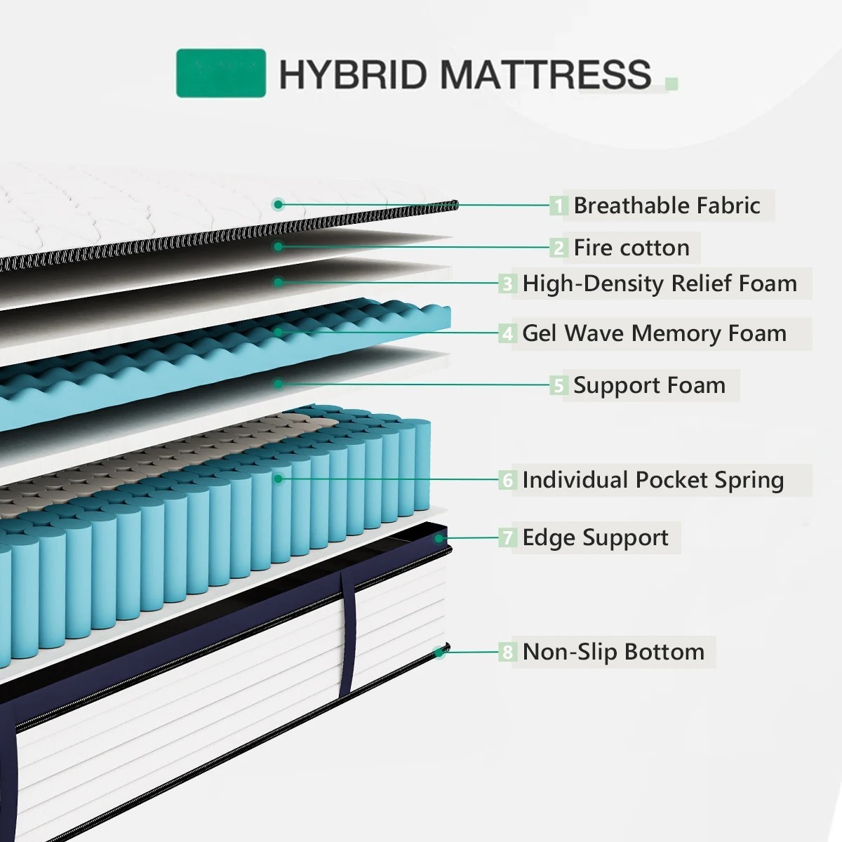 14″ Gel Memory Foam Spring Hybrid Mattress Queen Size In A Box – NEW