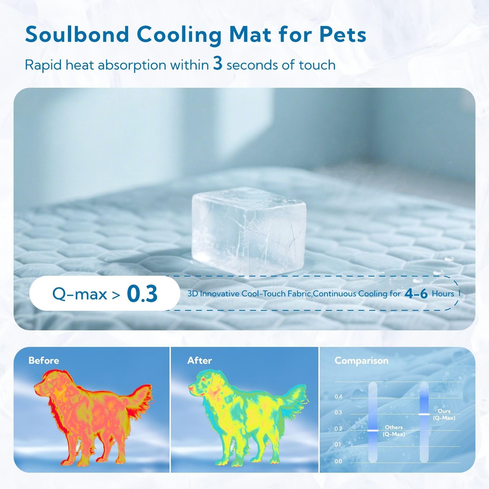Soulbond Cooling Mat For – Cooling Pad For Puppy Qmax0.3