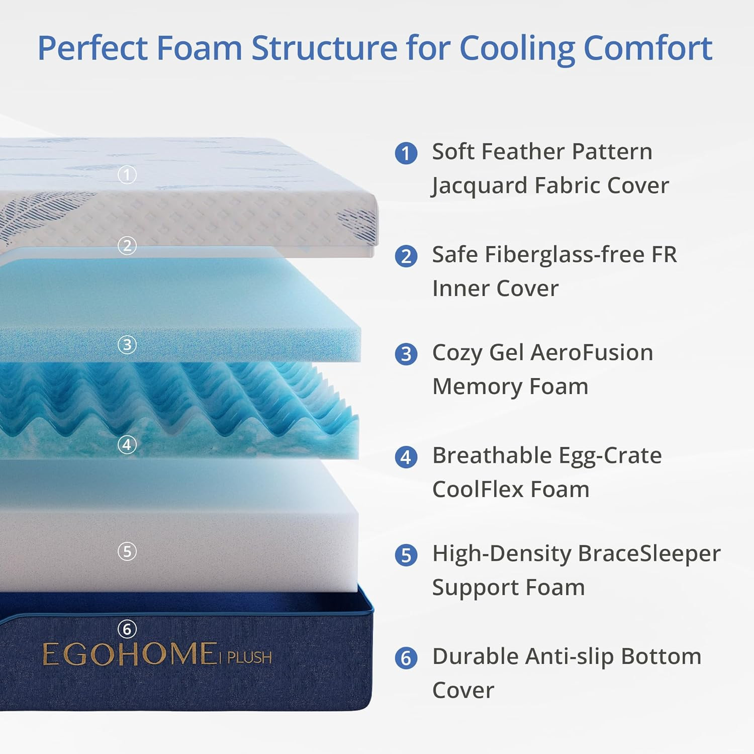 EGOHOME Plush Queen Mattress 14 Inch Memory Foam Mattresses Bed in a Box with Ge