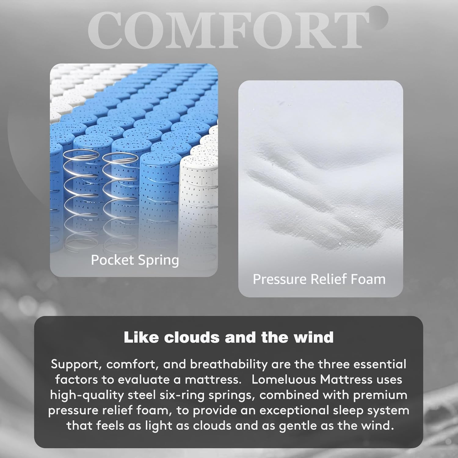 14″ Queen Hybrid Mattress with Gel Memory Foam & 7-Zone Pocketed Coils