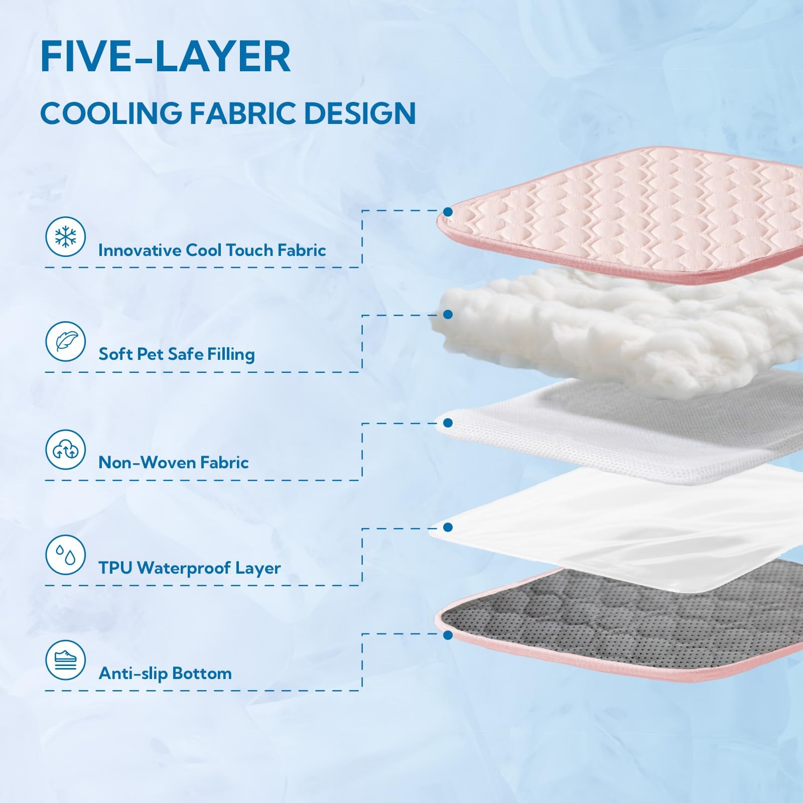Soulbond Cooling Mat For – Cooling Pad For Puppy Qmax0.3