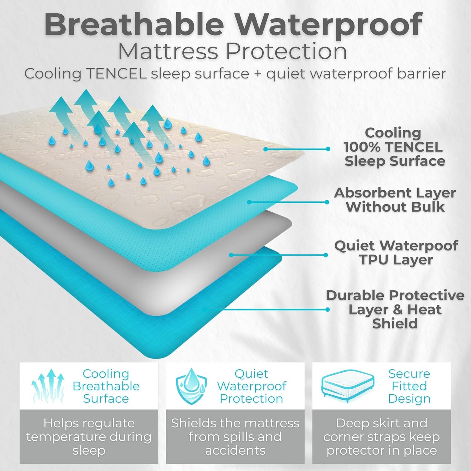 Egrace Twin Mattr Protector – Cooling Eucalyptus Tencel Fiber