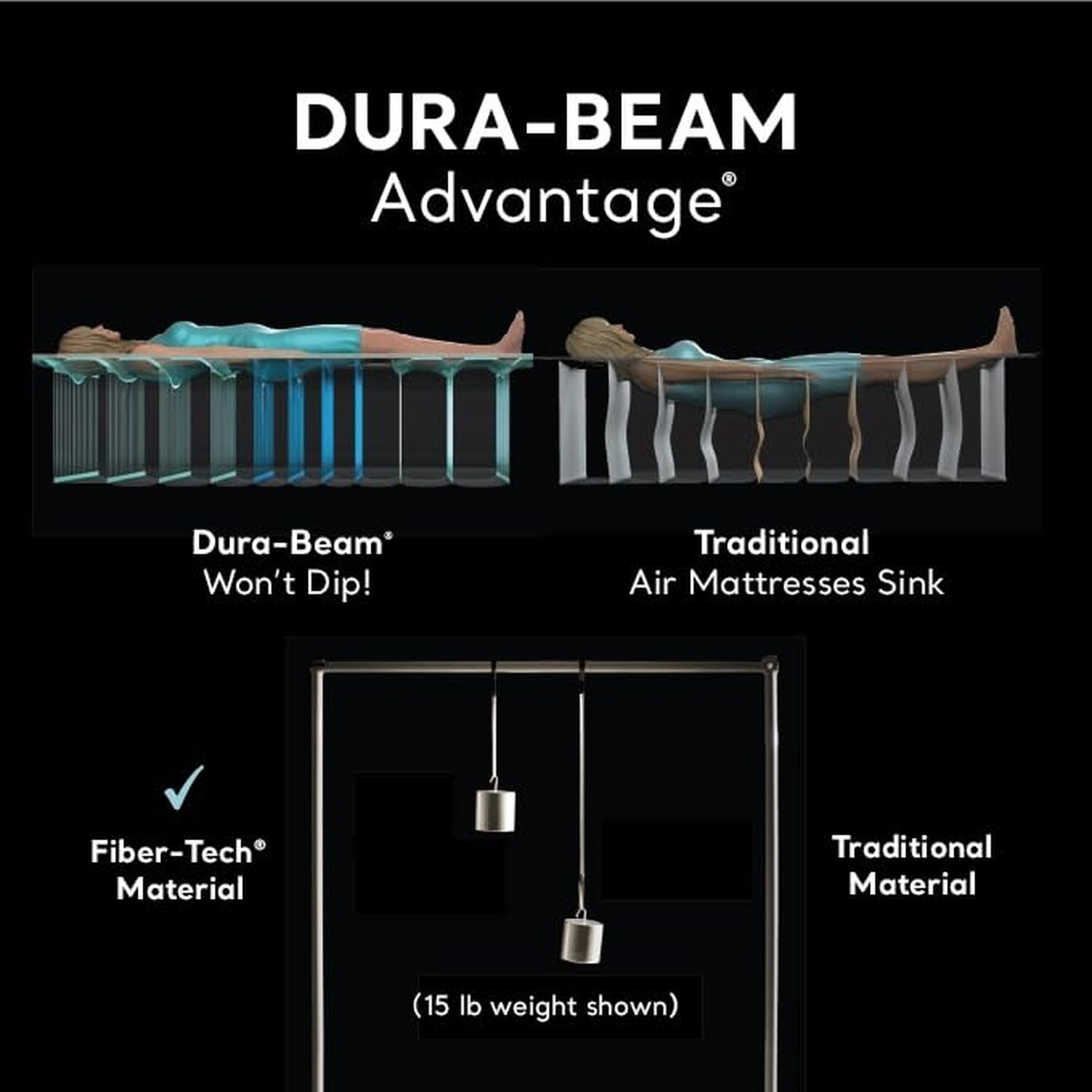 INTEX 64417ED Dura-Beam Deluxe Comfort-Plush High-Rise Air Mattress: Fiber-Te…