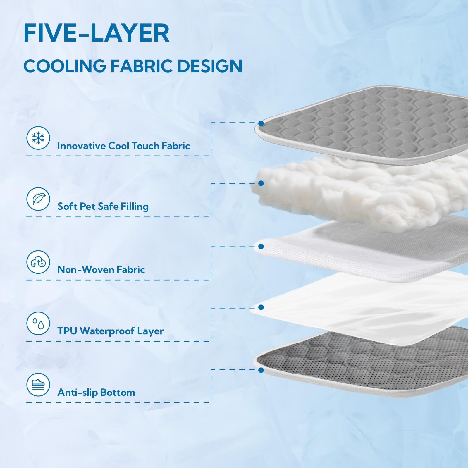 Soulbond Cooling Mat For – Cooling Pad For Puppy Qmax0.3