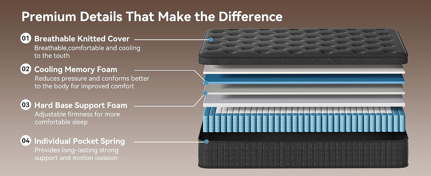 Twin Mattress, 10 Inch Springs Matress, Bed in a Box, Soft and Breathable,