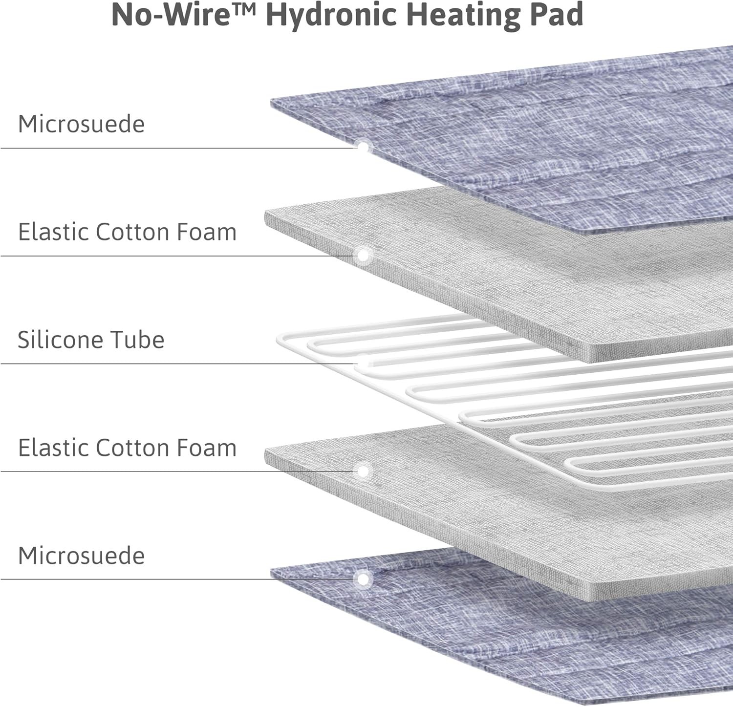 AquaPad CozyFlow Water Heated Mattr Pad, No Electric Wire, All Digital,