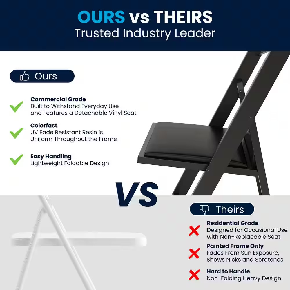 Resin Folding Chair Padded Seat Heavy Duty Event Chair 1000 Lb Black Chair