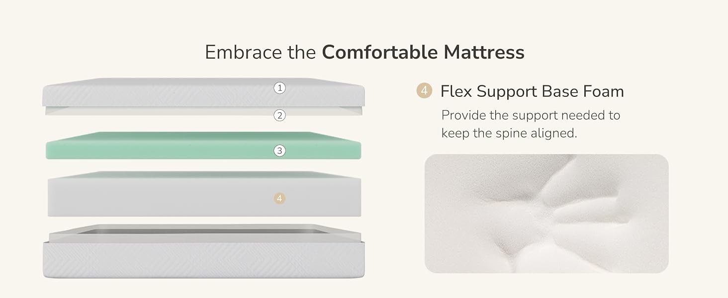 Short Queen RV Mattress in a Box, 8 inch Mattresses for RVs, Campers & Trailers,