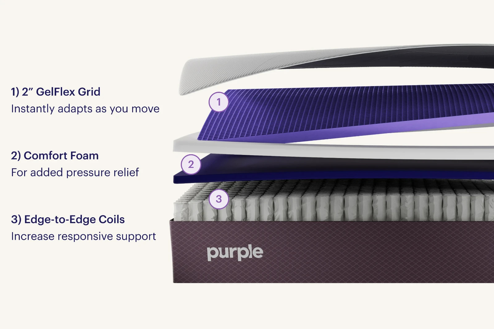 NEW Purple Hybrid King Mattress [$2,399]