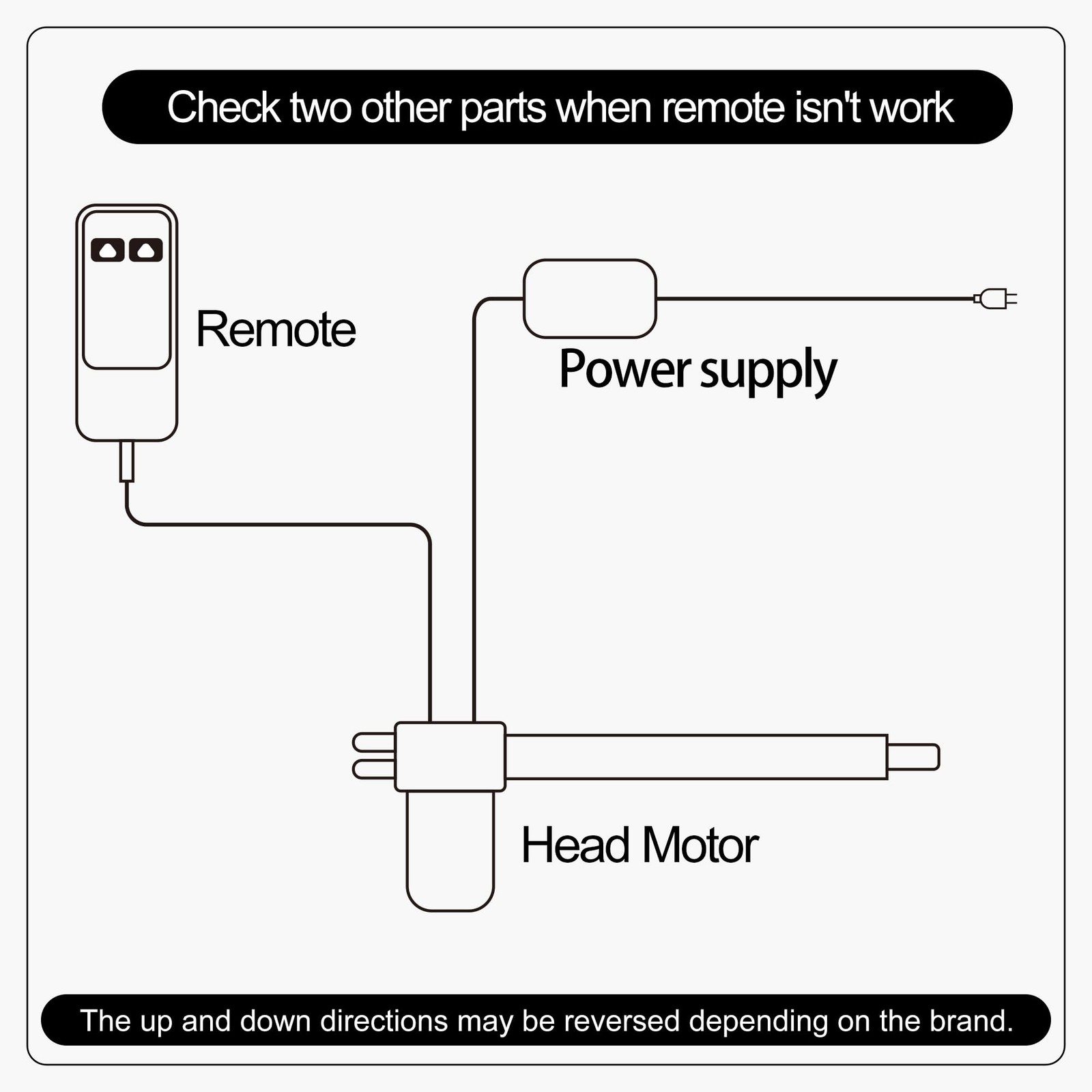 Richmat Remote Control Replacement Adjustable Bed 2 Button 5 Pin Wired Part
