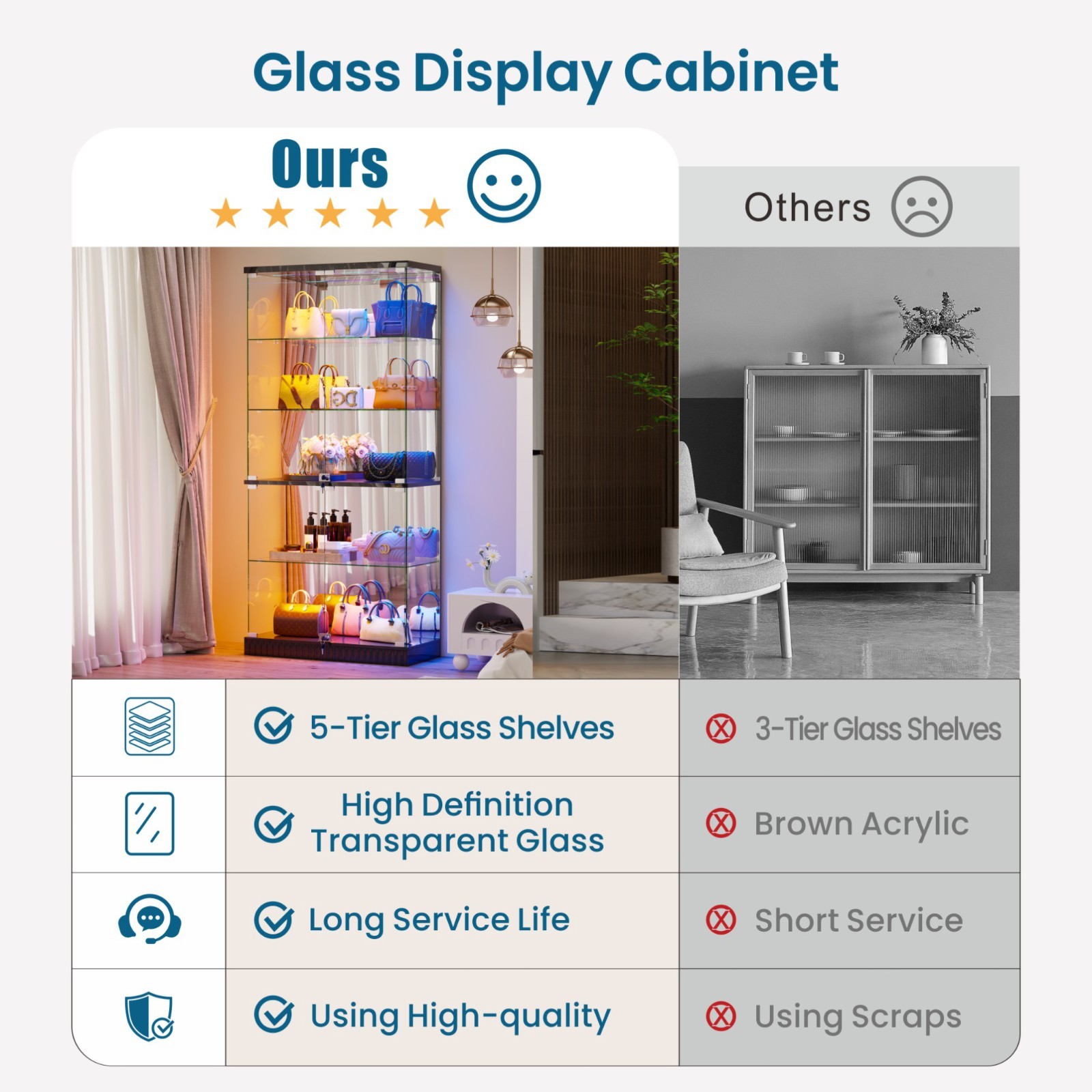 Gurexl Glass Display Cabinet – Curio Cabinets with RGB Lights for Collectibles